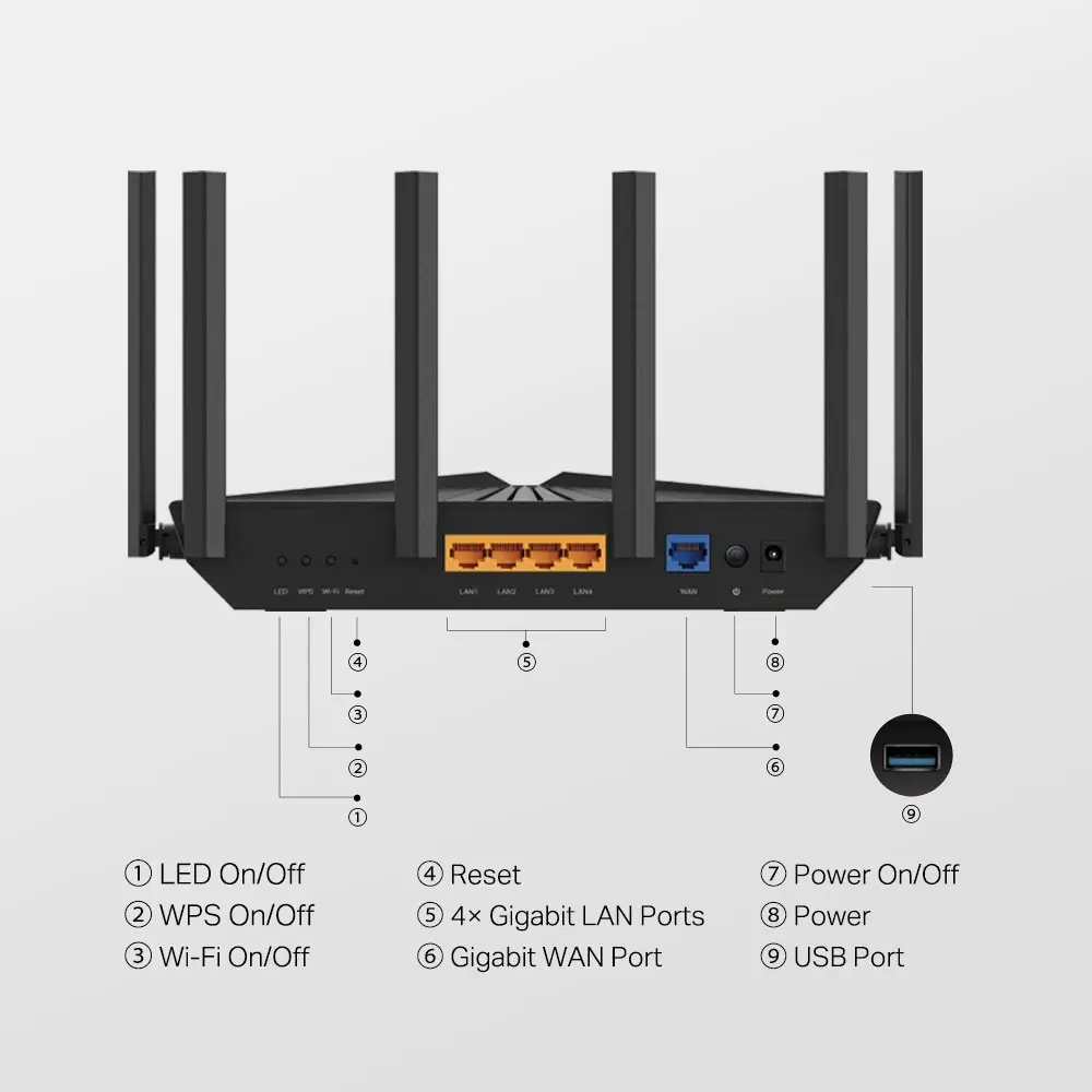 Archer_AXE5400_Tri-Band_6-Stream_WiFi_6E_Router-03-Full_Gigabit_Ports-1_large_20230210035232b.webp